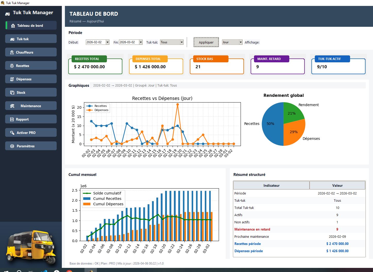 Tableau de bord TucTuc Manager